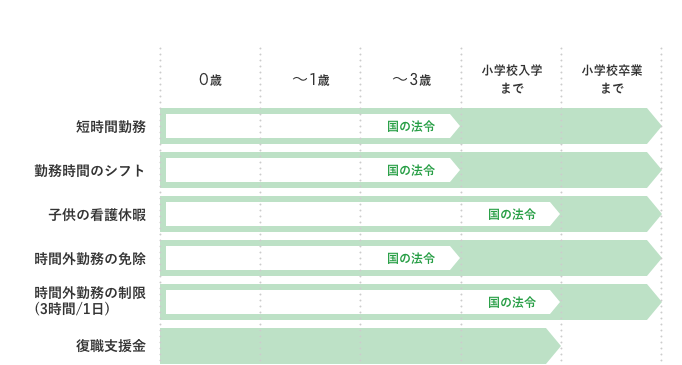 育児支援