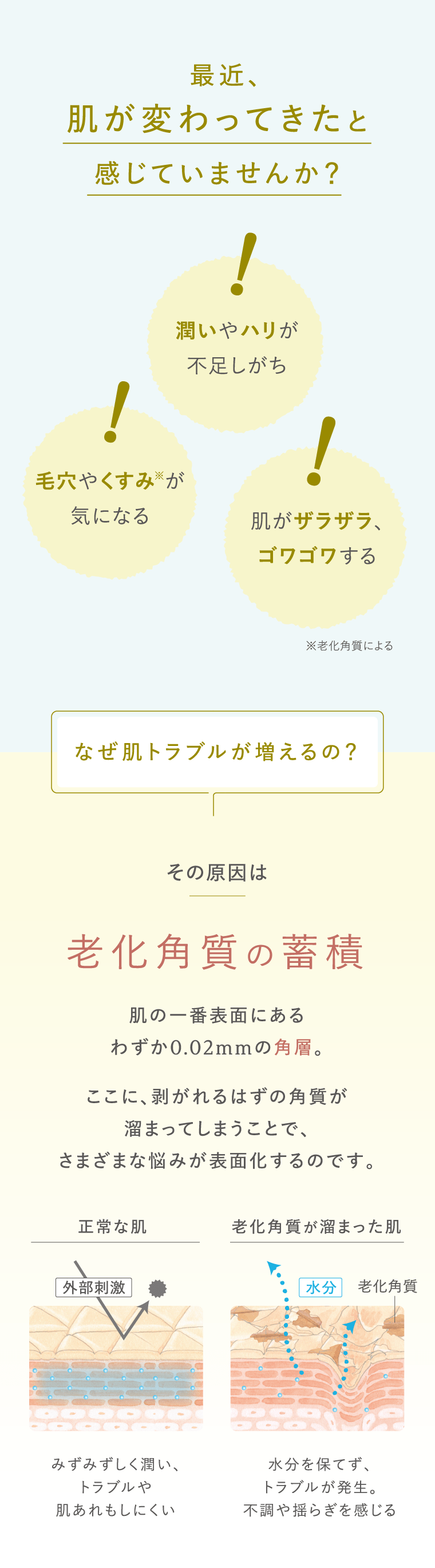 最近、肌が変わってきたと感じていませんか？